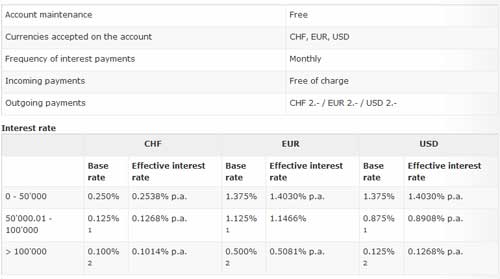 Condiciones de la cuenta Savings de Swissquote